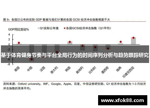 基于体育健身节奏与平台全局行为的时间序列分析与趋势跟踪研究