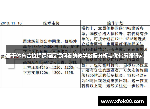 基于体育普拉提课程反馈问卷的教学数据分析与优化策略研究