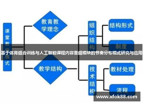 基于体育组合训练与人工智能课程内容重组模块的节奏分布模式研究与应用