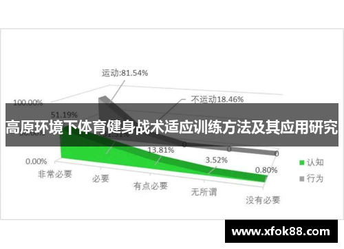 高原环境下体育健身战术适应训练方法及其应用研究