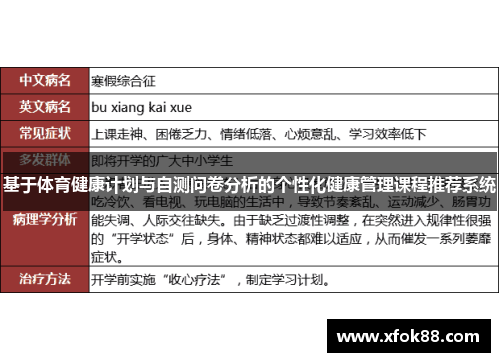 基于体育健康计划与自测问卷分析的个性化健康管理课程推荐系统