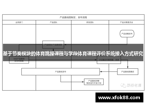 基于节奏模块的体育跳操课程与学段体育课程评价系统接入方式研究