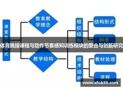 体育跳操课程与动作节奏感知训练模块的整合与创新研究
