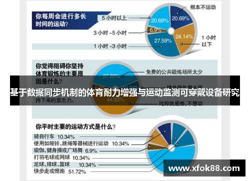 基于数据同步机制的体育耐力增强与运动监测可穿戴设备研究