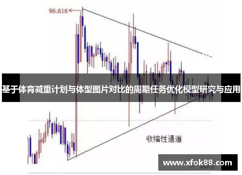 基于体育减重计划与体型图片对比的周期任务优化模型研究与应用